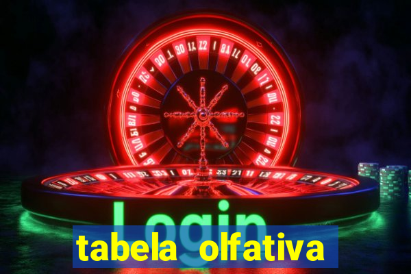 tabela olfativa amei cosméticos